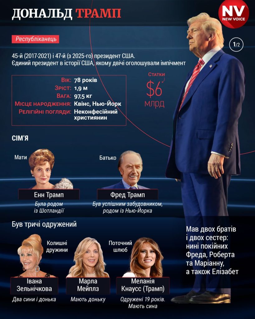 Скільки Років Трампу: біографія, кар'єра та особисте життя Дональда Трампа
