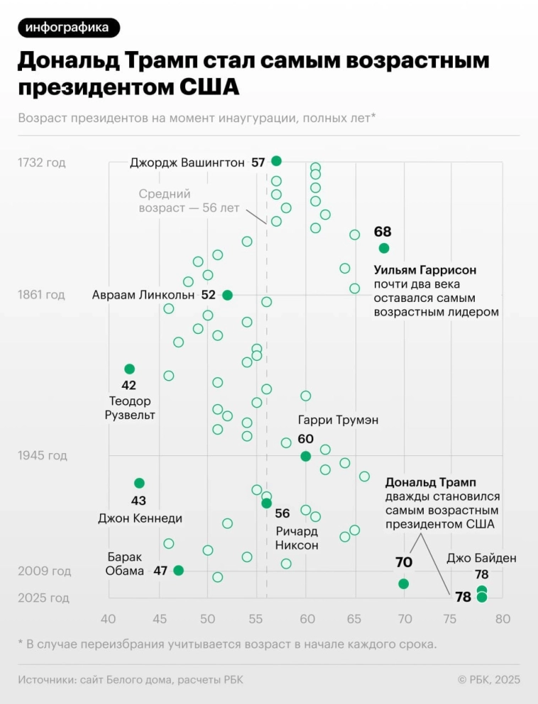 Сколько лет Трампу: подробный обзор возраста Дональда Трампа и этапов его жизни