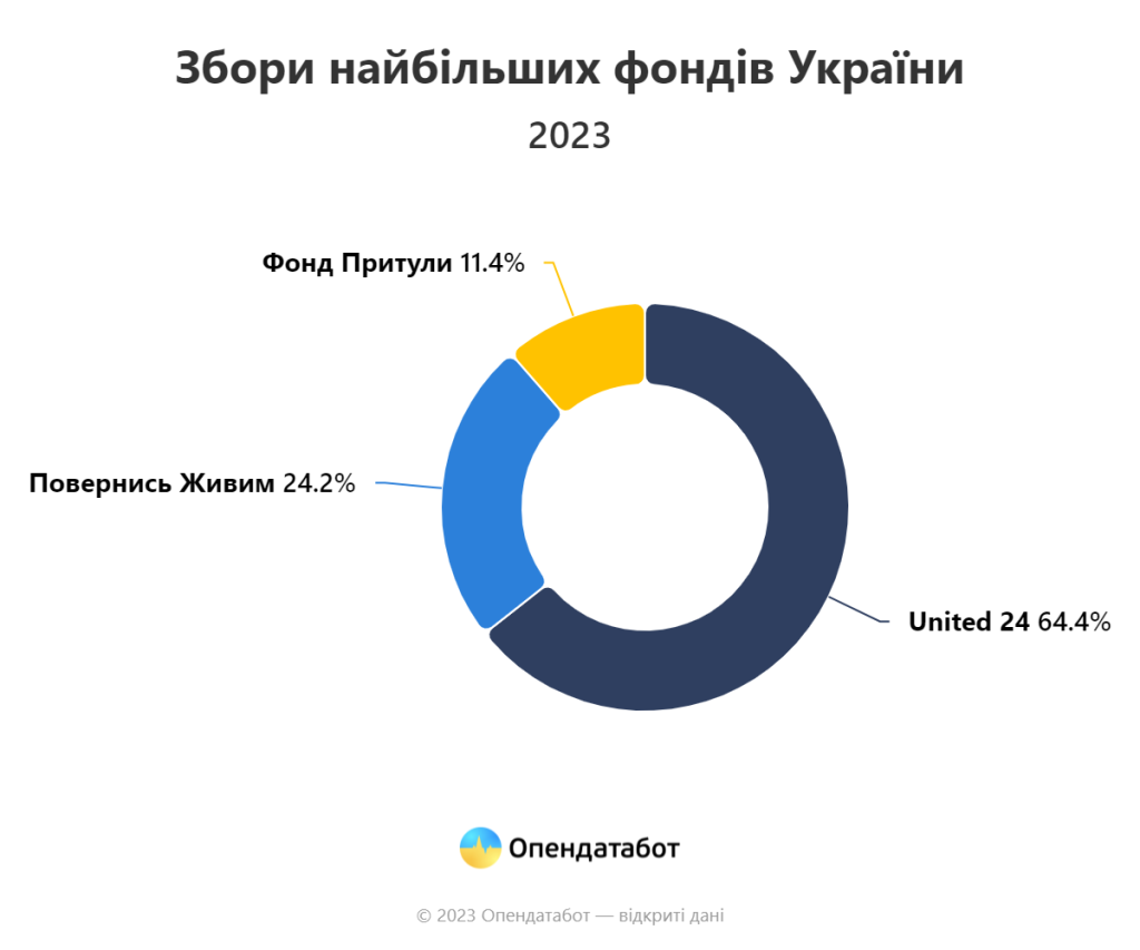 Сколько Детей У Притулы: Подробности О Личной Жизни Ведущего